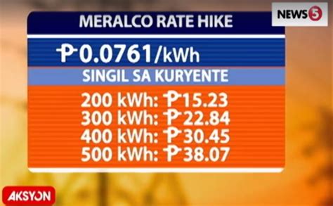 meralco share price|Investors sell Meralco shares on news over power supply, nuclear.